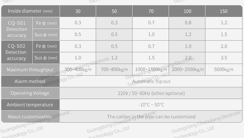 elektromanyetik Kolay temizlenen talaş yağı Metal Ayırıcı